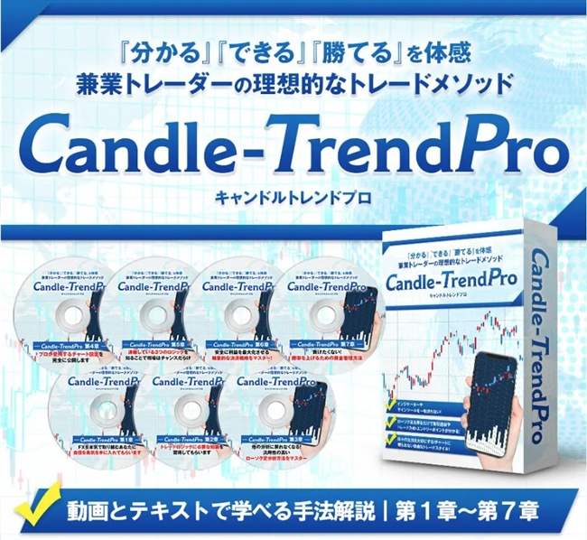 CandleTrendPRO