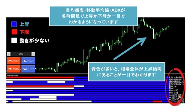 相場監視ツール画像